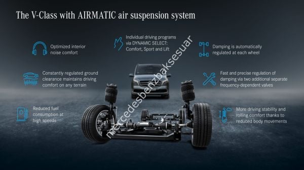 V class AIRMATİC